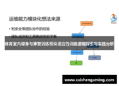 体育室内健身与康复训练模块适应性训练逻辑探索与实践分析