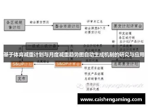 基于体育减重计划与月度减重趋势图自动生成机制的研究与应用