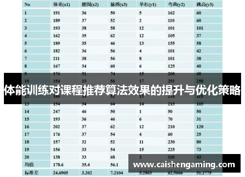 体能训练对课程推荐算法效果的提升与优化策略